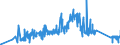 KN 85459010 /Exporte /Einheit = Preise (Euro/Tonne) /Partnerland: Ukraine /Meldeland: Eur27_2020 /85459010:Heizwiderstände, Elektrisch, aus Grafit Oder Anderem Kohlenstoff