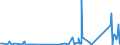 KN 85459010 /Exporte /Einheit = Preise (Euro/Tonne) /Partnerland: Tunesien /Meldeland: Eur27_2020 /85459010:Heizwiderstände, Elektrisch, aus Grafit Oder Anderem Kohlenstoff