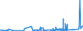 KN 85459010 /Exporte /Einheit = Preise (Euro/Tonne) /Partnerland: Aegypten /Meldeland: Eur27_2020 /85459010:Heizwiderstände, Elektrisch, aus Grafit Oder Anderem Kohlenstoff
