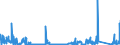 CN 85459090 /Exports /Unit = Prices (Euro/ton) /Partner: France /Reporter: Eur27_2020 /85459090:Articles of Graphite or Other Carbon, for Electrical Purposes (Excl. Electrodes, Carbon Brushes and Heating Resistors)