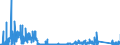 CN 85459090 /Exports /Unit = Prices (Euro/ton) /Partner: Italy /Reporter: Eur27_2020 /85459090:Articles of Graphite or Other Carbon, for Electrical Purposes (Excl. Electrodes, Carbon Brushes and Heating Resistors)