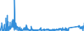 CN 85459090 /Exports /Unit = Prices (Euro/ton) /Partner: United Kingdom /Reporter: Eur27_2020 /85459090:Articles of Graphite or Other Carbon, for Electrical Purposes (Excl. Electrodes, Carbon Brushes and Heating Resistors)