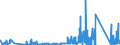 CN 85459090 /Exports /Unit = Prices (Euro/ton) /Partner: Ireland /Reporter: Eur27_2020 /85459090:Articles of Graphite or Other Carbon, for Electrical Purposes (Excl. Electrodes, Carbon Brushes and Heating Resistors)