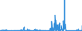 CN 85459090 /Exports /Unit = Prices (Euro/ton) /Partner: Greece /Reporter: Eur27_2020 /85459090:Articles of Graphite or Other Carbon, for Electrical Purposes (Excl. Electrodes, Carbon Brushes and Heating Resistors)