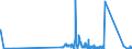 CN 85459090 /Exports /Unit = Prices (Euro/ton) /Partner: Canary /Reporter: Eur27_2020 /85459090:Articles of Graphite or Other Carbon, for Electrical Purposes (Excl. Electrodes, Carbon Brushes and Heating Resistors)
