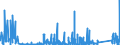 CN 85459090 /Exports /Unit = Prices (Euro/ton) /Partner: Norway /Reporter: Eur27_2020 /85459090:Articles of Graphite or Other Carbon, for Electrical Purposes (Excl. Electrodes, Carbon Brushes and Heating Resistors)