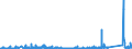 CN 85459090 /Exports /Unit = Prices (Euro/ton) /Partner: Sweden /Reporter: Eur27_2020 /85459090:Articles of Graphite or Other Carbon, for Electrical Purposes (Excl. Electrodes, Carbon Brushes and Heating Resistors)