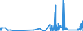 CN 85459090 /Exports /Unit = Prices (Euro/ton) /Partner: Estonia /Reporter: Eur27_2020 /85459090:Articles of Graphite or Other Carbon, for Electrical Purposes (Excl. Electrodes, Carbon Brushes and Heating Resistors)