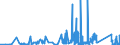 CN 85459090 /Exports /Unit = Prices (Euro/ton) /Partner: Latvia /Reporter: Eur27_2020 /85459090:Articles of Graphite or Other Carbon, for Electrical Purposes (Excl. Electrodes, Carbon Brushes and Heating Resistors)