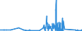 CN 85459090 /Exports /Unit = Prices (Euro/ton) /Partner: Lithuania /Reporter: Eur27_2020 /85459090:Articles of Graphite or Other Carbon, for Electrical Purposes (Excl. Electrodes, Carbon Brushes and Heating Resistors)