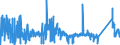 CN 85459090 /Exports /Unit = Prices (Euro/ton) /Partner: Czech Rep. /Reporter: Eur27_2020 /85459090:Articles of Graphite or Other Carbon, for Electrical Purposes (Excl. Electrodes, Carbon Brushes and Heating Resistors)