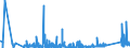 CN 85459090 /Exports /Unit = Prices (Euro/ton) /Partner: Slovakia /Reporter: Eur27_2020 /85459090:Articles of Graphite or Other Carbon, for Electrical Purposes (Excl. Electrodes, Carbon Brushes and Heating Resistors)