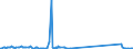 CN 85459090 /Exports /Unit = Prices (Euro/ton) /Partner: Moldova /Reporter: Eur27_2020 /85459090:Articles of Graphite or Other Carbon, for Electrical Purposes (Excl. Electrodes, Carbon Brushes and Heating Resistors)
