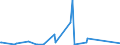 CN 85459090 /Exports /Unit = Prices (Euro/ton) /Partner: Georgia /Reporter: Eur27_2020 /85459090:Articles of Graphite or Other Carbon, for Electrical Purposes (Excl. Electrodes, Carbon Brushes and Heating Resistors)