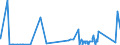 CN 85459090 /Exports /Unit = Prices (Euro/ton) /Partner: For.jrep.mac /Reporter: Eur27_2020 /85459090:Articles of Graphite or Other Carbon, for Electrical Purposes (Excl. Electrodes, Carbon Brushes and Heating Resistors)
