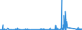 CN 85459090 /Exports /Unit = Prices (Euro/ton) /Partner: Morocco /Reporter: Eur27_2020 /85459090:Articles of Graphite or Other Carbon, for Electrical Purposes (Excl. Electrodes, Carbon Brushes and Heating Resistors)