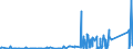 CN 85459090 /Exports /Unit = Prices (Euro/ton) /Partner: Tunisia /Reporter: Eur27_2020 /85459090:Articles of Graphite or Other Carbon, for Electrical Purposes (Excl. Electrodes, Carbon Brushes and Heating Resistors)