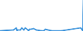 CN 85459090 /Exports /Unit = Prices (Euro/ton) /Partner: Libya /Reporter: Eur27_2020 /85459090:Articles of Graphite or Other Carbon, for Electrical Purposes (Excl. Electrodes, Carbon Brushes and Heating Resistors)