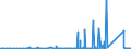 CN 85459090 /Exports /Unit = Prices (Euro/ton) /Partner: Egypt /Reporter: Eur27_2020 /85459090:Articles of Graphite or Other Carbon, for Electrical Purposes (Excl. Electrodes, Carbon Brushes and Heating Resistors)