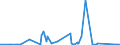 CN 85459090 /Exports /Unit = Prices (Euro/ton) /Partner: Congo /Reporter: Eur27_2020 /85459090:Articles of Graphite or Other Carbon, for Electrical Purposes (Excl. Electrodes, Carbon Brushes and Heating Resistors)