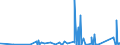 CN 85459090 /Exports /Unit = Prices (Euro/ton) /Partner: Angola /Reporter: Eur27_2020 /85459090:Articles of Graphite or Other Carbon, for Electrical Purposes (Excl. Electrodes, Carbon Brushes and Heating Resistors)