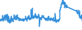CN 8545 /Exports /Unit = Prices (Euro/ton) /Partner: Italy /Reporter: Eur27_2020 /8545:Carbon Electrodes, Carbon Brushes, Lamp Carbons, Battery Carbons and Other Articles of Graphite or Other Carbon, With or Without Metal, of a Kind Used for Electrical Purposes