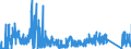 CN 8545 /Exports /Unit = Prices (Euro/ton) /Partner: Ireland /Reporter: Eur27_2020 /8545:Carbon Electrodes, Carbon Brushes, Lamp Carbons, Battery Carbons and Other Articles of Graphite or Other Carbon, With or Without Metal, of a Kind Used for Electrical Purposes