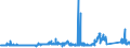 CN 8545 /Exports /Unit = Prices (Euro/ton) /Partner: Greece /Reporter: Eur27_2020 /8545:Carbon Electrodes, Carbon Brushes, Lamp Carbons, Battery Carbons and Other Articles of Graphite or Other Carbon, With or Without Metal, of a Kind Used for Electrical Purposes