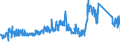 CN 8545 /Exports /Unit = Prices (Euro/ton) /Partner: Spain /Reporter: Eur27_2020 /8545:Carbon Electrodes, Carbon Brushes, Lamp Carbons, Battery Carbons and Other Articles of Graphite or Other Carbon, With or Without Metal, of a Kind Used for Electrical Purposes