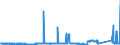 CN 8545 /Exports /Unit = Prices (Euro/ton) /Partner: Luxembourg /Reporter: Eur27_2020 /8545:Carbon Electrodes, Carbon Brushes, Lamp Carbons, Battery Carbons and Other Articles of Graphite or Other Carbon, With or Without Metal, of a Kind Used for Electrical Purposes