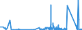 CN 8545 /Exports /Unit = Prices (Euro/ton) /Partner: Canary /Reporter: Eur27_2020 /8545:Carbon Electrodes, Carbon Brushes, Lamp Carbons, Battery Carbons and Other Articles of Graphite or Other Carbon, With or Without Metal, of a Kind Used for Electrical Purposes