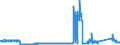CN 8545 /Exports /Unit = Prices (Euro/ton) /Partner: Norway /Reporter: Eur27_2020 /8545:Carbon Electrodes, Carbon Brushes, Lamp Carbons, Battery Carbons and Other Articles of Graphite or Other Carbon, With or Without Metal, of a Kind Used for Electrical Purposes