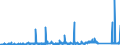 CN 8545 /Exports /Unit = Prices (Euro/ton) /Partner: Switzerland /Reporter: Eur27_2020 /8545:Carbon Electrodes, Carbon Brushes, Lamp Carbons, Battery Carbons and Other Articles of Graphite or Other Carbon, With or Without Metal, of a Kind Used for Electrical Purposes