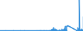 CN 8545 /Exports /Unit = Prices (Euro/ton) /Partner: Andorra /Reporter: Eur27_2020 /8545:Carbon Electrodes, Carbon Brushes, Lamp Carbons, Battery Carbons and Other Articles of Graphite or Other Carbon, With or Without Metal, of a Kind Used for Electrical Purposes