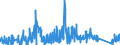 CN 8545 /Exports /Unit = Prices (Euro/ton) /Partner: Estonia /Reporter: Eur27_2020 /8545:Carbon Electrodes, Carbon Brushes, Lamp Carbons, Battery Carbons and Other Articles of Graphite or Other Carbon, With or Without Metal, of a Kind Used for Electrical Purposes
