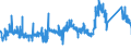 CN 8545 /Exports /Unit = Prices (Euro/ton) /Partner: Poland /Reporter: Eur27_2020 /8545:Carbon Electrodes, Carbon Brushes, Lamp Carbons, Battery Carbons and Other Articles of Graphite or Other Carbon, With or Without Metal, of a Kind Used for Electrical Purposes