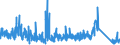CN 8545 /Exports /Unit = Prices (Euro/ton) /Partner: Czech Rep. /Reporter: Eur27_2020 /8545:Carbon Electrodes, Carbon Brushes, Lamp Carbons, Battery Carbons and Other Articles of Graphite or Other Carbon, With or Without Metal, of a Kind Used for Electrical Purposes