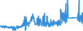 CN 8545 /Exports /Unit = Prices (Euro/ton) /Partner: Romania /Reporter: Eur27_2020 /8545:Carbon Electrodes, Carbon Brushes, Lamp Carbons, Battery Carbons and Other Articles of Graphite or Other Carbon, With or Without Metal, of a Kind Used for Electrical Purposes
