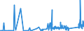 CN 8545 /Exports /Unit = Prices (Euro/ton) /Partner: Moldova /Reporter: Eur27_2020 /8545:Carbon Electrodes, Carbon Brushes, Lamp Carbons, Battery Carbons and Other Articles of Graphite or Other Carbon, With or Without Metal, of a Kind Used for Electrical Purposes