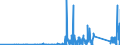 CN 8545 /Exports /Unit = Prices (Euro/ton) /Partner: Georgia /Reporter: Eur27_2020 /8545:Carbon Electrodes, Carbon Brushes, Lamp Carbons, Battery Carbons and Other Articles of Graphite or Other Carbon, With or Without Metal, of a Kind Used for Electrical Purposes
