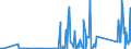 CN 8545 /Exports /Unit = Prices (Euro/ton) /Partner: Armenia /Reporter: Eur27_2020 /8545:Carbon Electrodes, Carbon Brushes, Lamp Carbons, Battery Carbons and Other Articles of Graphite or Other Carbon, With or Without Metal, of a Kind Used for Electrical Purposes