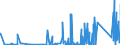 CN 8545 /Exports /Unit = Prices (Euro/ton) /Partner: Azerbaijan /Reporter: Eur27_2020 /8545:Carbon Electrodes, Carbon Brushes, Lamp Carbons, Battery Carbons and Other Articles of Graphite or Other Carbon, With or Without Metal, of a Kind Used for Electrical Purposes