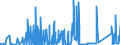 CN 8545 /Exports /Unit = Prices (Euro/ton) /Partner: Kasakhstan /Reporter: Eur27_2020 /8545:Carbon Electrodes, Carbon Brushes, Lamp Carbons, Battery Carbons and Other Articles of Graphite or Other Carbon, With or Without Metal, of a Kind Used for Electrical Purposes