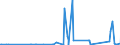 CN 8545 /Exports /Unit = Prices (Euro/ton) /Partner: Turkmenistan /Reporter: Eur27_2020 /8545:Carbon Electrodes, Carbon Brushes, Lamp Carbons, Battery Carbons and Other Articles of Graphite or Other Carbon, With or Without Metal, of a Kind Used for Electrical Purposes