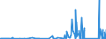 CN 8545 /Exports /Unit = Prices (Euro/ton) /Partner: Uzbekistan /Reporter: Eur27_2020 /8545:Carbon Electrodes, Carbon Brushes, Lamp Carbons, Battery Carbons and Other Articles of Graphite or Other Carbon, With or Without Metal, of a Kind Used for Electrical Purposes