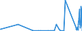 CN 8545 /Exports /Unit = Prices (Euro/ton) /Partner: Kyrghistan /Reporter: Eur27_2020 /8545:Carbon Electrodes, Carbon Brushes, Lamp Carbons, Battery Carbons and Other Articles of Graphite or Other Carbon, With or Without Metal, of a Kind Used for Electrical Purposes