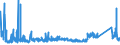 CN 8545 /Exports /Unit = Prices (Euro/ton) /Partner: Slovenia /Reporter: Eur27_2020 /8545:Carbon Electrodes, Carbon Brushes, Lamp Carbons, Battery Carbons and Other Articles of Graphite or Other Carbon, With or Without Metal, of a Kind Used for Electrical Purposes