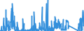 CN 8545 /Exports /Unit = Prices (Euro/ton) /Partner: Croatia /Reporter: Eur27_2020 /8545:Carbon Electrodes, Carbon Brushes, Lamp Carbons, Battery Carbons and Other Articles of Graphite or Other Carbon, With or Without Metal, of a Kind Used for Electrical Purposes