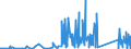 CN 8545 /Exports /Unit = Prices (Euro/ton) /Partner: Kosovo /Reporter: Eur27_2020 /8545:Carbon Electrodes, Carbon Brushes, Lamp Carbons, Battery Carbons and Other Articles of Graphite or Other Carbon, With or Without Metal, of a Kind Used for Electrical Purposes