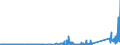 CN 8545 /Exports /Unit = Prices (Euro/ton) /Partner: Montenegro /Reporter: Eur27_2020 /8545:Carbon Electrodes, Carbon Brushes, Lamp Carbons, Battery Carbons and Other Articles of Graphite or Other Carbon, With or Without Metal, of a Kind Used for Electrical Purposes